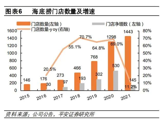 b体育官网入口：2022中国火锅百强榜发布！海底捞、王婆大虾、呷哺呷哺名列前三！(图3)