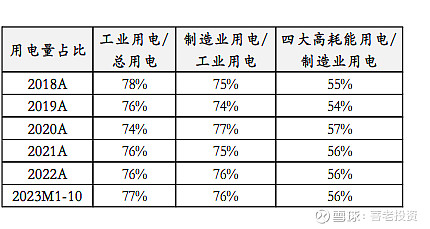 b体育：电力真的会过剩吗？(图2)