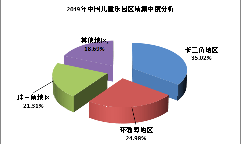 b体育官网入口：儿童室内游乐场行业现状分析及发展战略研究报告(图1)