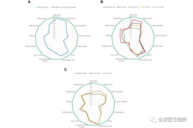 b体育官网入口：最新版本《健康饮食指数》包括幼儿和儿童饮食建议(图1)