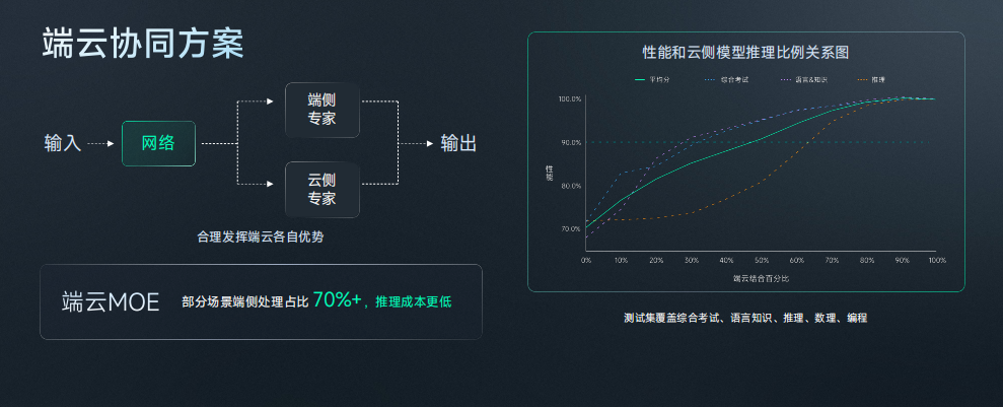 b体育：端侧大模型将商汤推向了关键时刻(图3)