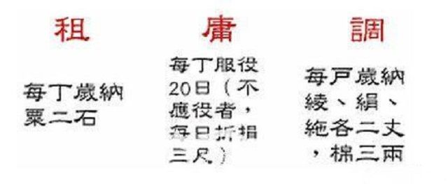 b体育：从“租庸调制”到“两税法”浅析唐朝税制欠缺的原因和影响（下）