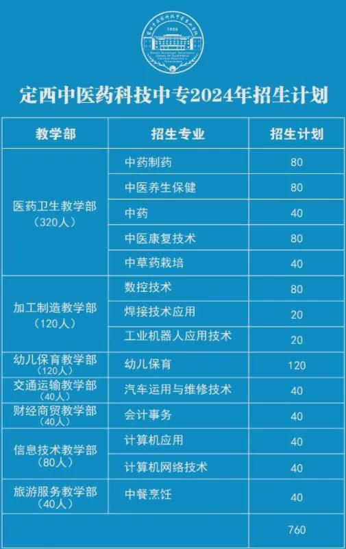 b体育官网入口：定西中医药科技中等专业学校2024招生简章(图16)