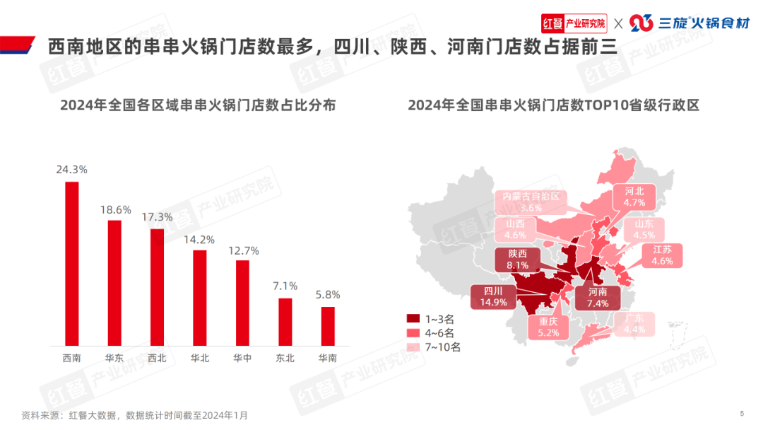 b体育官网入口：《串串火锅品类发展报告2024》发布：赛道进入深耕期上下游(图4)