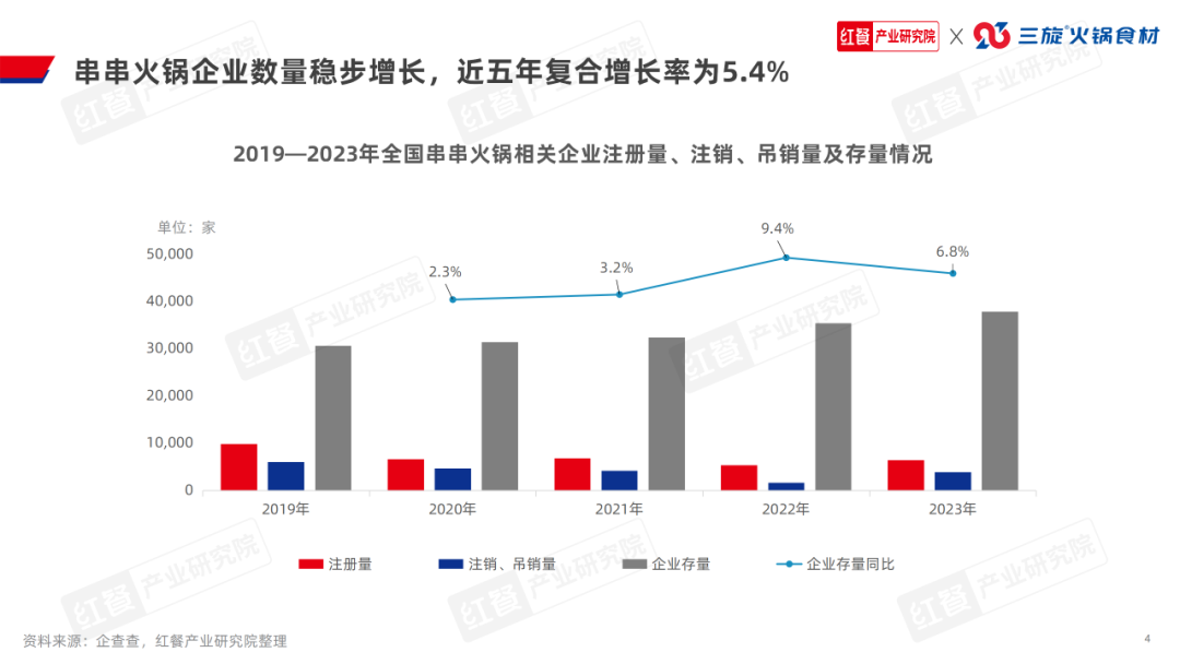 b体育官网入口：《串串火锅品类发展报告2024》发布：赛道进入深耕期上下游(图3)