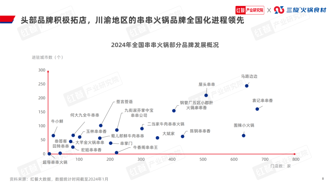 b体育官网入口：《串串火锅品类发展报告2024》发布：赛道进入深耕期上下游(图7)