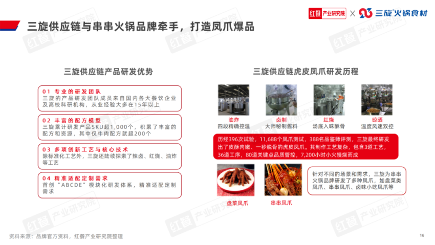 b体育官网入口：《串串火锅品类发展报告2024》发布：赛道进入深耕期上下游(图12)