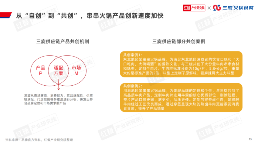 b体育官网入口：《串串火锅品类发展报告2024》发布：赛道进入深耕期上下游(图11)