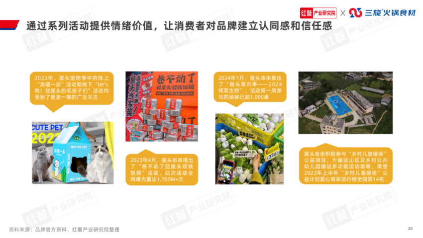 b体育官网入口：《串串火锅品类发展报告2024》发布：赛道进入深耕期上下游(图15)