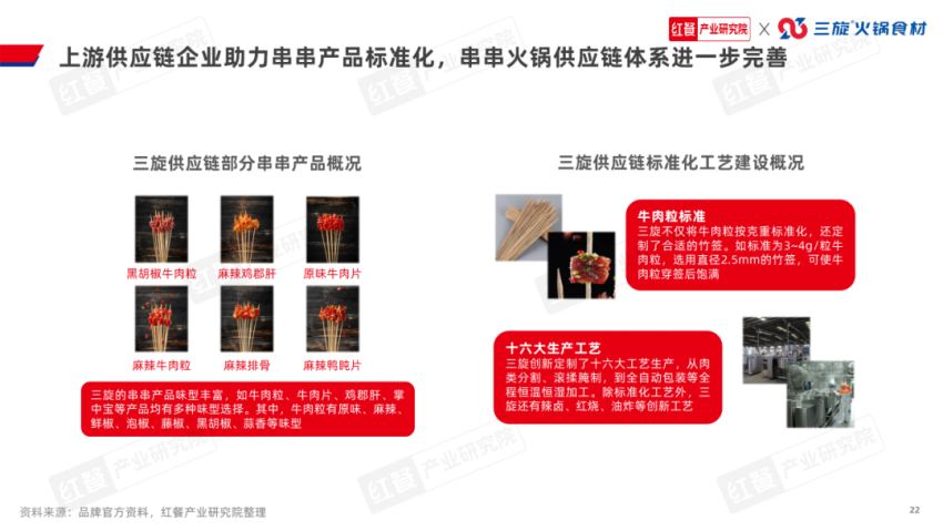 b体育官网入口：《串串火锅品类发展报告2024》发布：赛道进入深耕期上下游(图17)