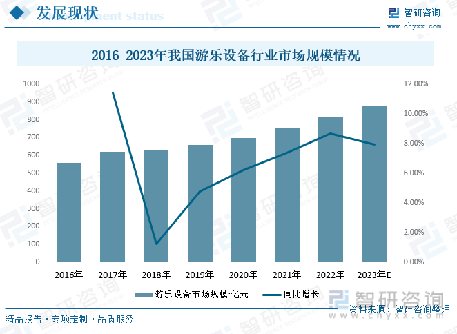 b体育官网入口：收藏！一文看懂2023中国游乐设备行业发展现状及未来市场前景（智研咨询发布）(图4)