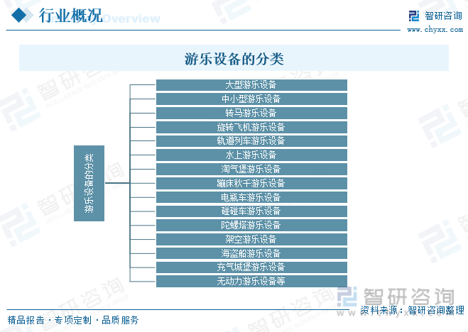 b体育官网入口：收藏！一文看懂2023中国游乐设备行业发展现状及未来市场前景（智研咨询发布）(图2)