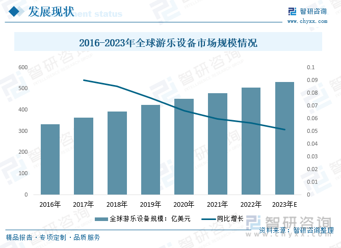 b体育官网入口：收藏！一文看懂2023中国游乐设备行业发展现状及未来市场前景（智研咨询发布）(图3)