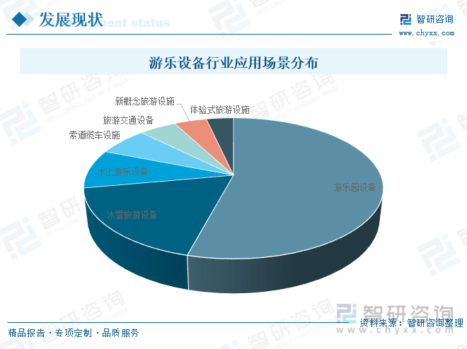 b体育官网入口：收藏！一文看懂2023中国游乐设备行业发展现状及未来市场前景（智研咨询发布）(图5)