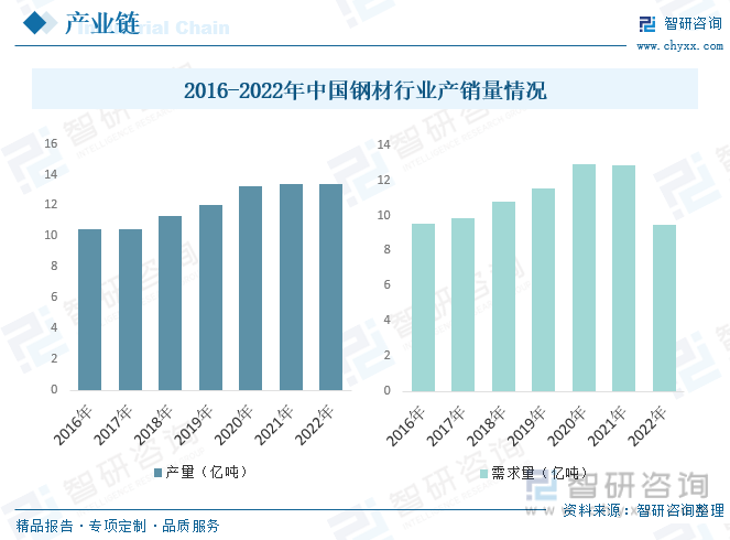 b体育官网入口：收藏！一文看懂2023中国游乐设备行业发展现状及未来市场前景（智研咨询发布）(图8)