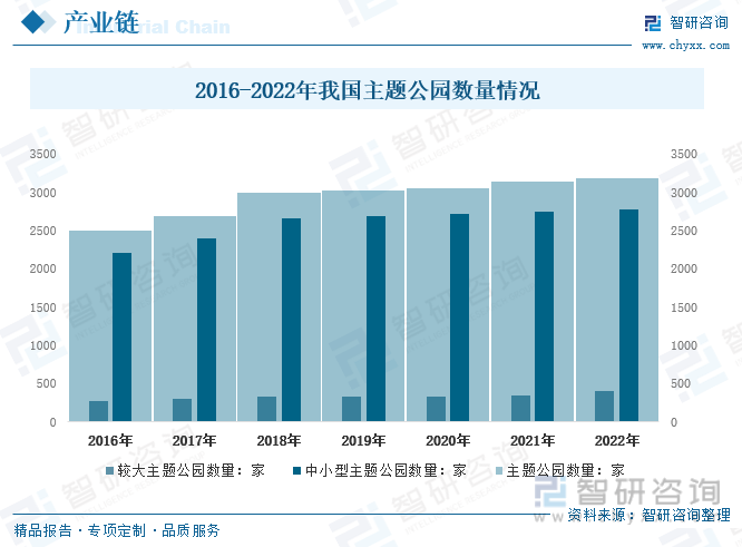 b体育官网入口：收藏！一文看懂2023中国游乐设备行业发展现状及未来市场前景（智研咨询发布）(图9)