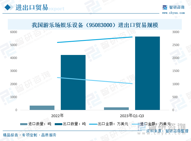 b体育官网入口：收藏！一文看懂2023中国游乐设备行业发展现状及未来市场前景（智研咨询发布）(图10)