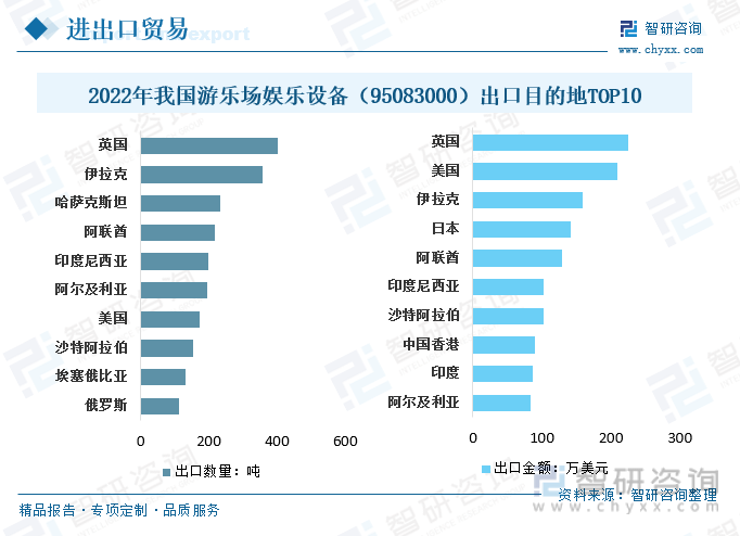 b体育官网入口：收藏！一文看懂2023中国游乐设备行业发展现状及未来市场前景（智研咨询发布）(图11)