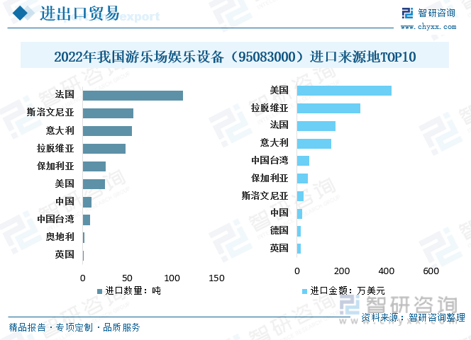 b体育官网入口：收藏！一文看懂2023中国游乐设备行业发展现状及未来市场前景（智研咨询发布）(图12)