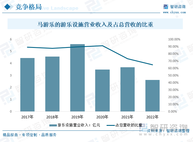 b体育官网入口：收藏！一文看懂2023中国游乐设备行业发展现状及未来市场前景（智研咨询发布）(图14)