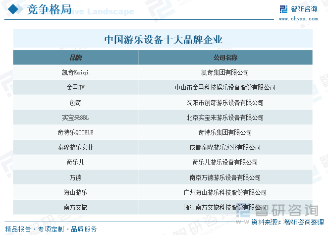 b体育官网入口：收藏！一文看懂2023中国游乐设备行业发展现状及未来市场前景（智研咨询发布）(图13)