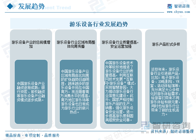 b体育官网入口：收藏！一文看懂2023中国游乐设备行业发展现状及未来市场前景（智研咨询发布）(图15)