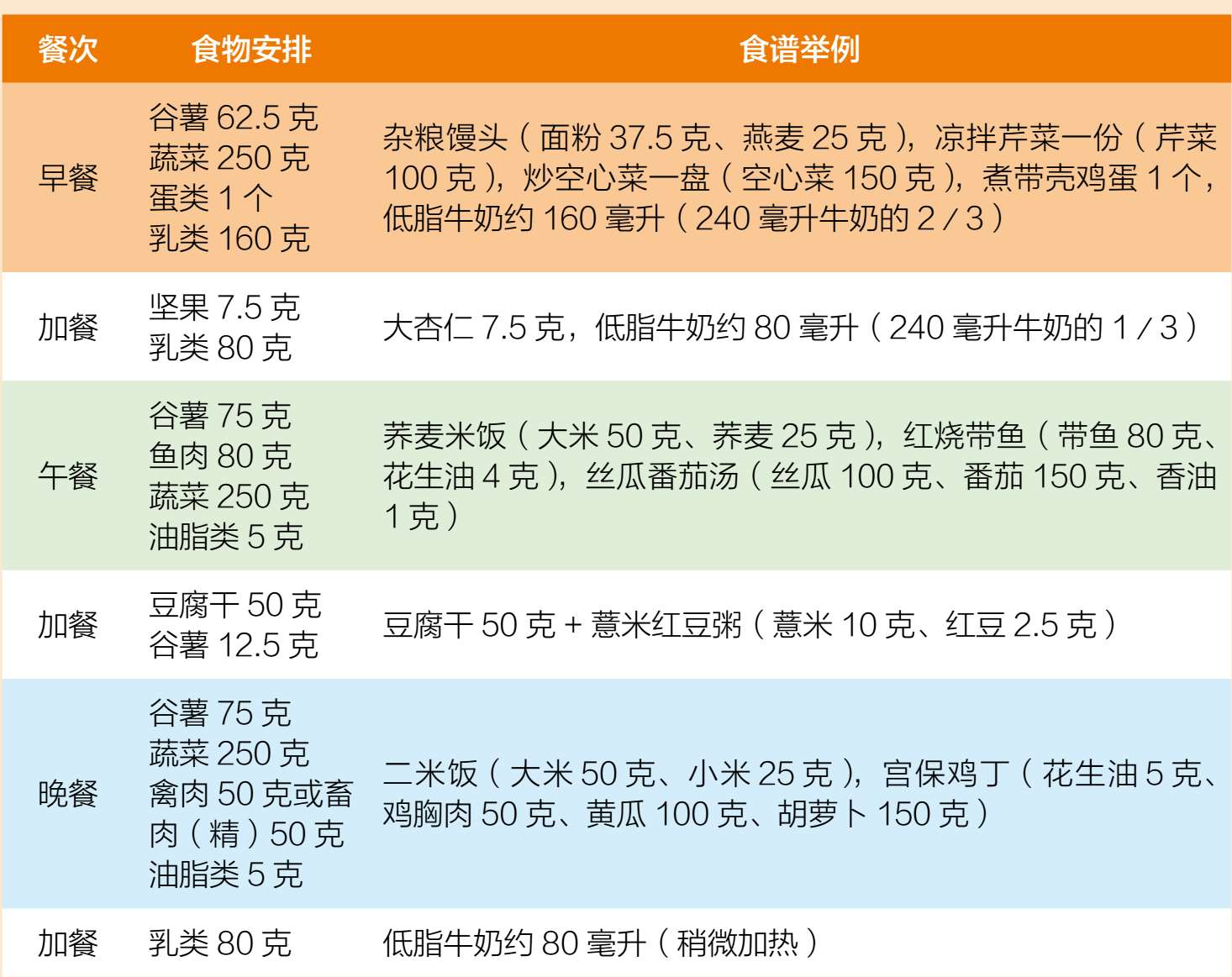 b体育：白领的十分钟健康三餐食谱