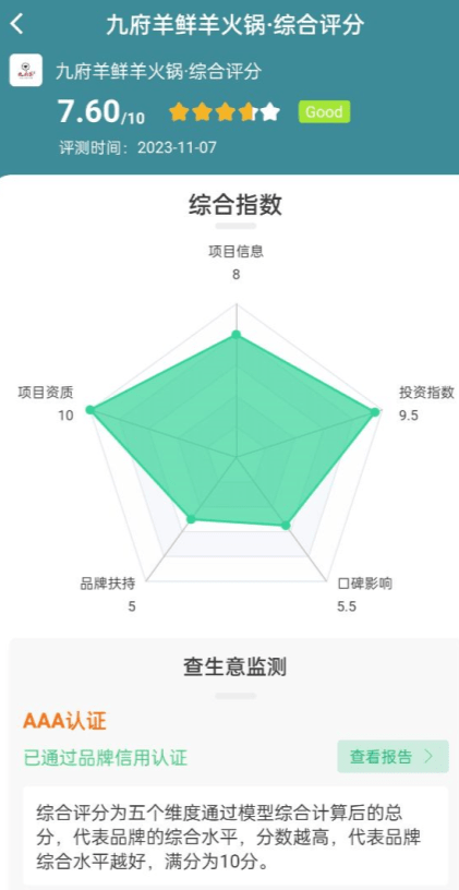 b体育官网入口：查生意加盟口碑查询服务APP提供全方位的创业支持(图2)